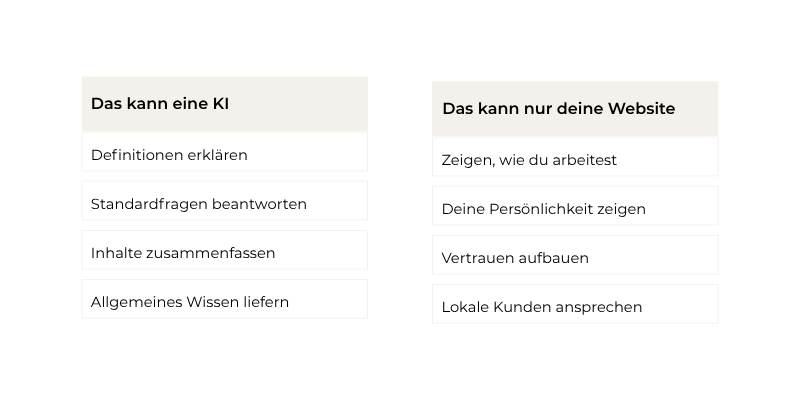 das-kann-deine-website