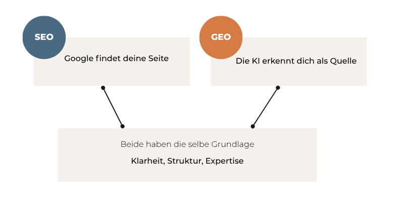seo-vs-geo